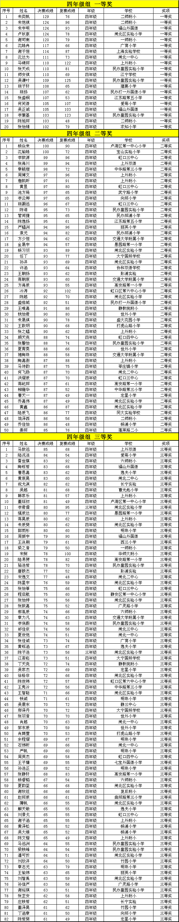 2009年亚太杯获奖名单（四年级组）1