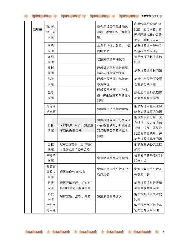 小升初数学大纲5