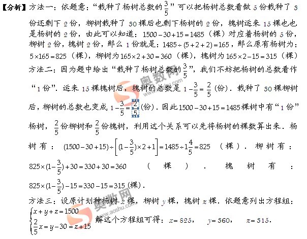 应用题之：奥数中的“分数百分数应用题”1