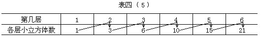 二年级上册第四讲 认识简单数列 习题答案5