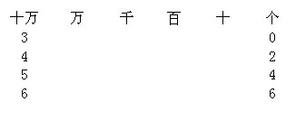 习题六（下）解答2