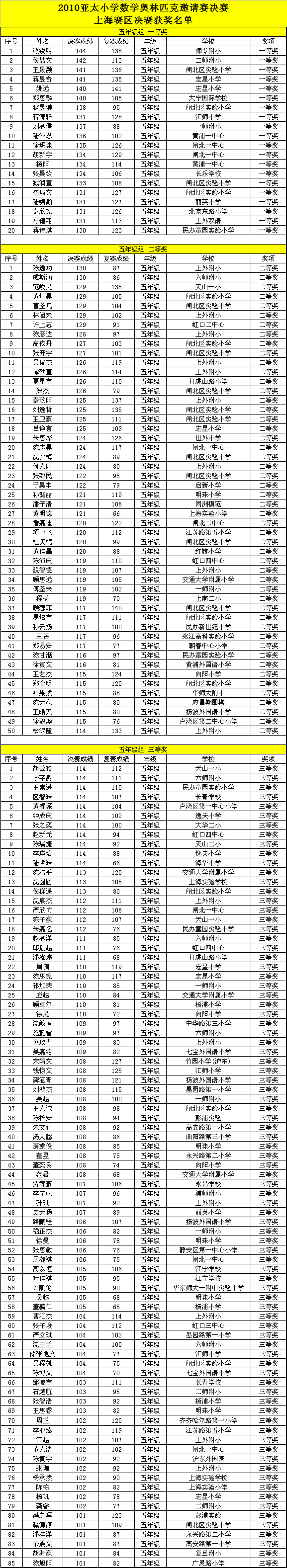 2009年亚太杯获奖名单（五年级组）1