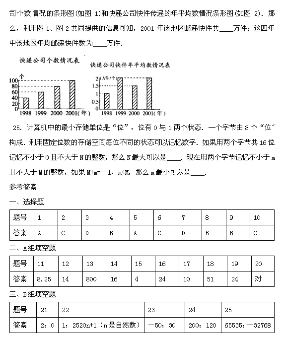 第十三届“希望杯”全国数学邀请赛初一组一试4