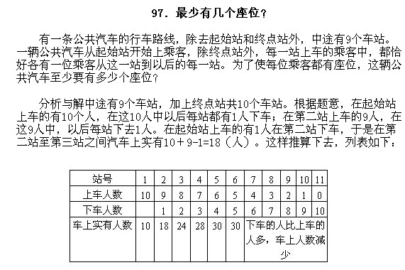 小学趣味数学百题百讲百练―讲解971
