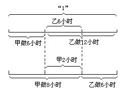 六年级奥数难题（2010.4.21）：工程问题2