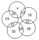 精选习题：数字组数字、五圆相连、猜数字2