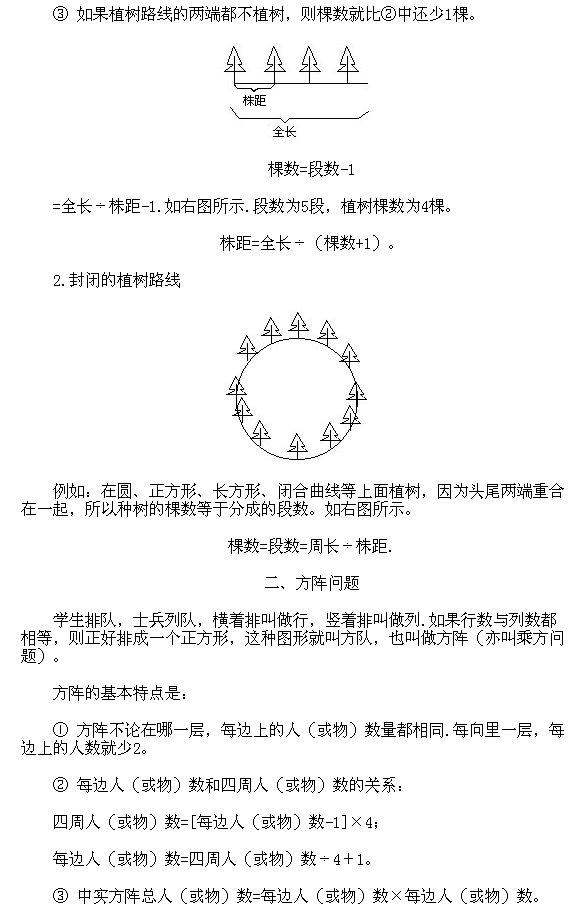 奥数三年级例题讲解9:植树与方阵问题2