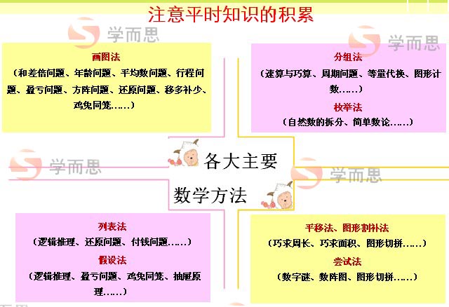 中环杯特色——动手动脑复习攻略8