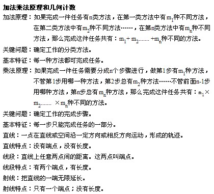 奥数知识点总结：加法乘法原理和几何计数1