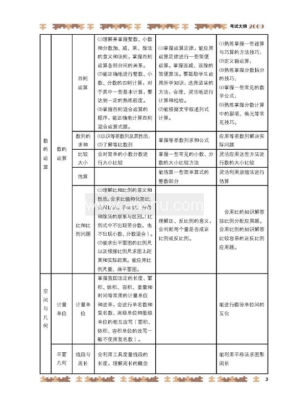 小升初数学大纲3