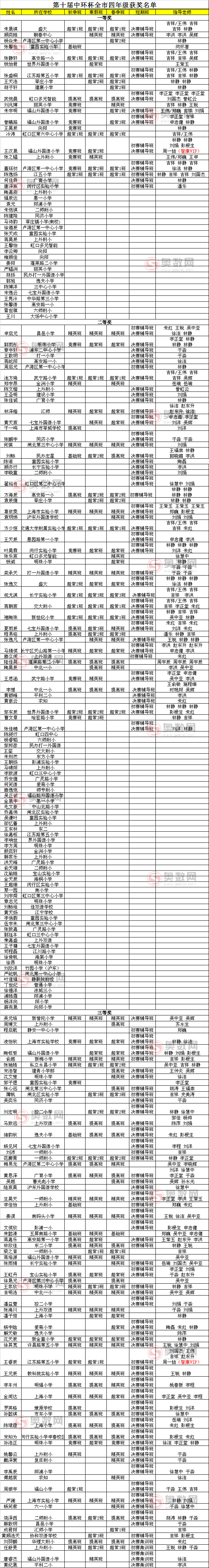 第十届中环杯决赛获奖名单（四年级）1