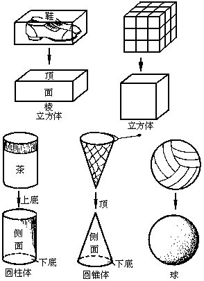 一年级下册附录四 立体图形的认识1