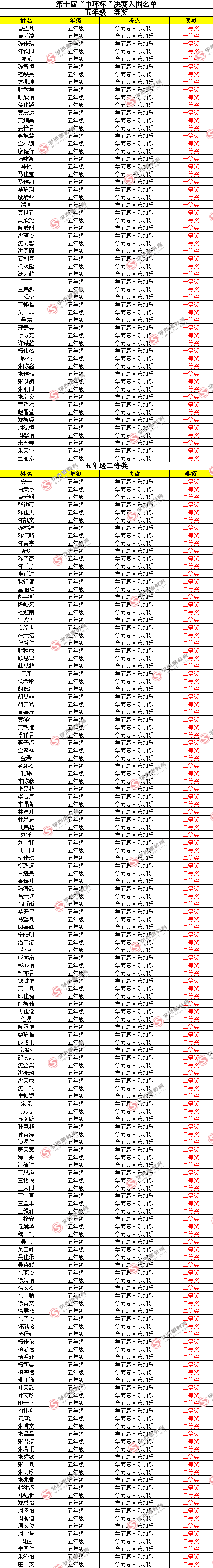 第十届中环杯决赛入围名单（五年级组）1