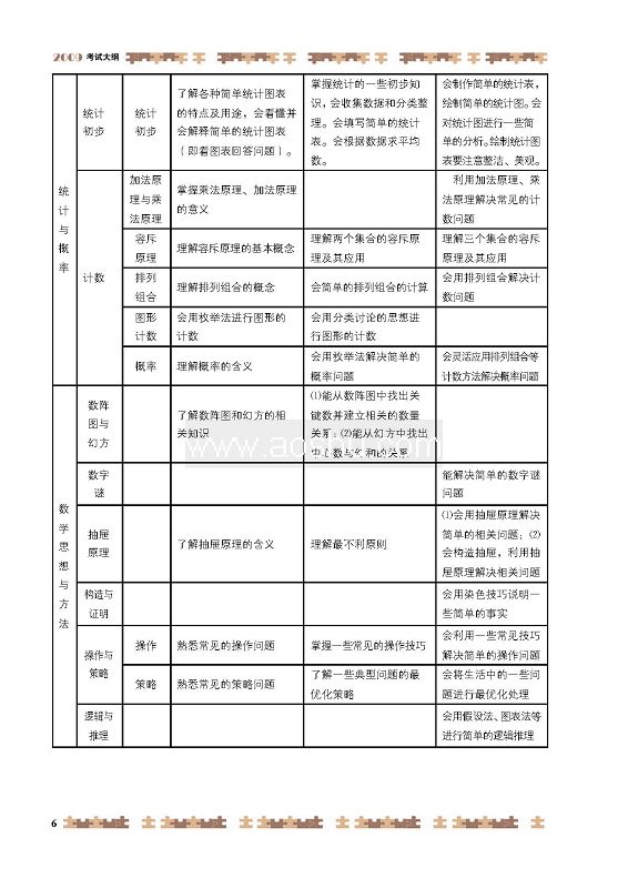 小升初数学大纲6