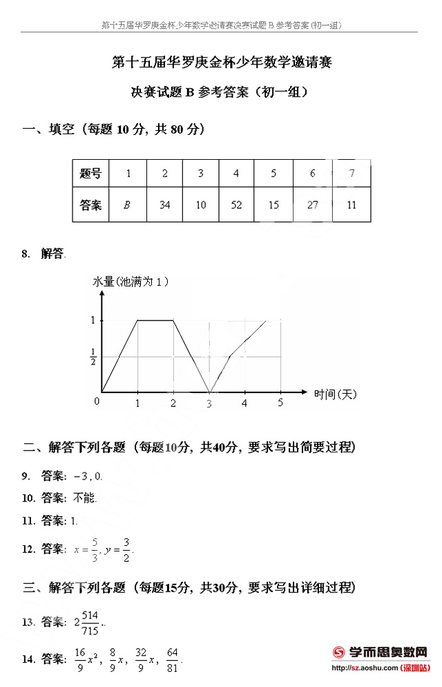 第十五届华罗金杯少年数学邀请赛决赛试题B（初一组）3