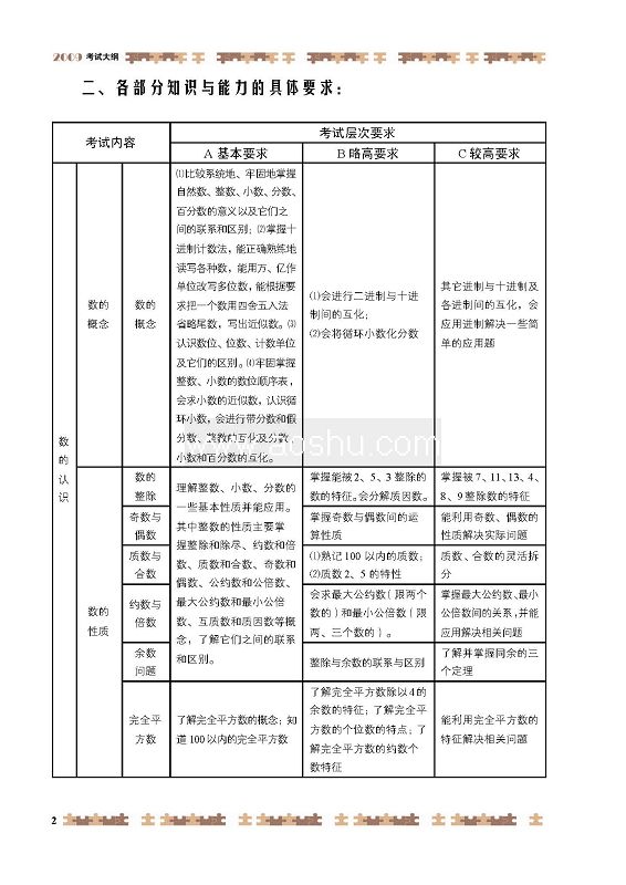小升初数学大纲2