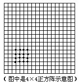 第四届华罗庚金杯少年数学邀请赛团体决赛口试试题15