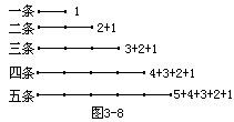 二年级上册第三讲 数数与计数（二）8