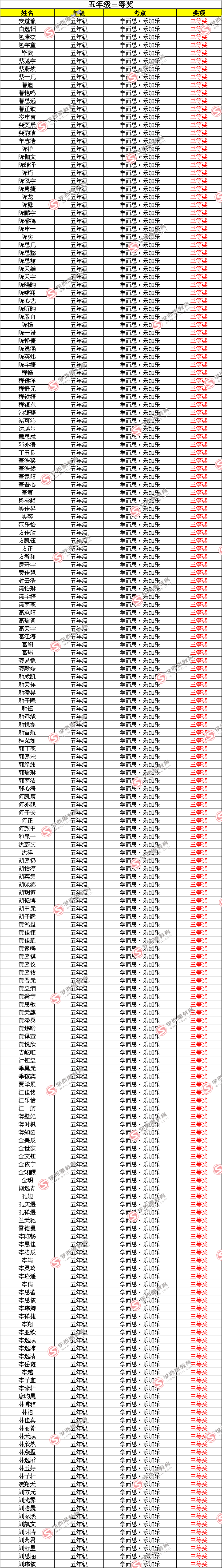 第十届中环杯决赛入围名单（五年级组）2