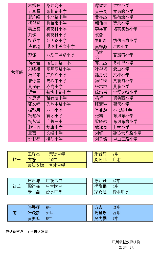 【奥数快讯】09“希望杯”广州地区复赛名单2