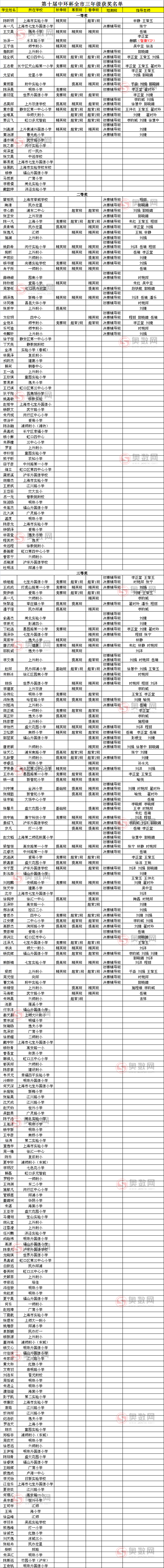 第十届中环杯决赛获奖名单（三年级）1