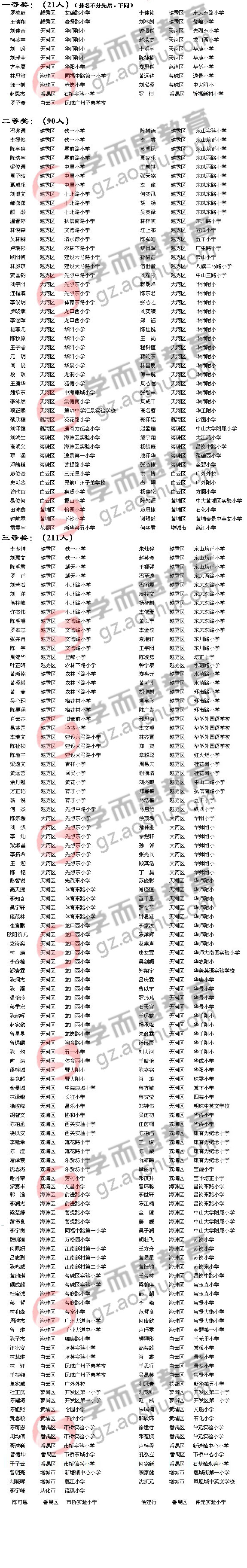 第十五届“华杯赛”决赛获奖名单（小学组）1