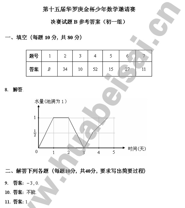 第十五届“华杯赛”决赛真题及答案（初中组）7