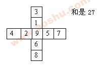 精选习题：找规律、填数字、年龄问题5