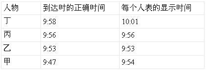 第十届“中环杯”三年级初赛分析及详解1