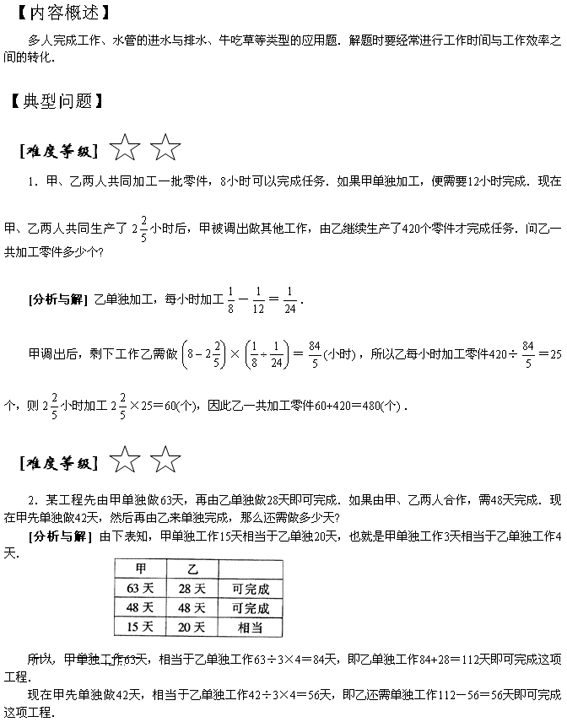 小学奥数专题训练――工程问题1