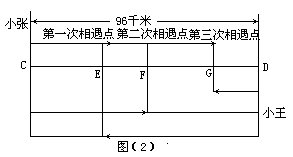 小学五年级奥数题――相遇问题几种特殊解法2