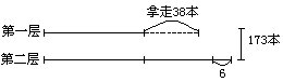 六年级奥数精讲课程：和差与倍数的应用题3