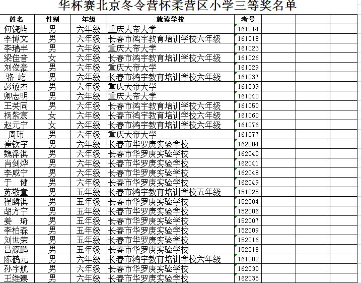 华杯赛北京冬令营怀柔营区小学三等奖名单3
