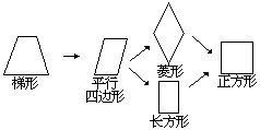一年级下册附录三 多边形和扇形12