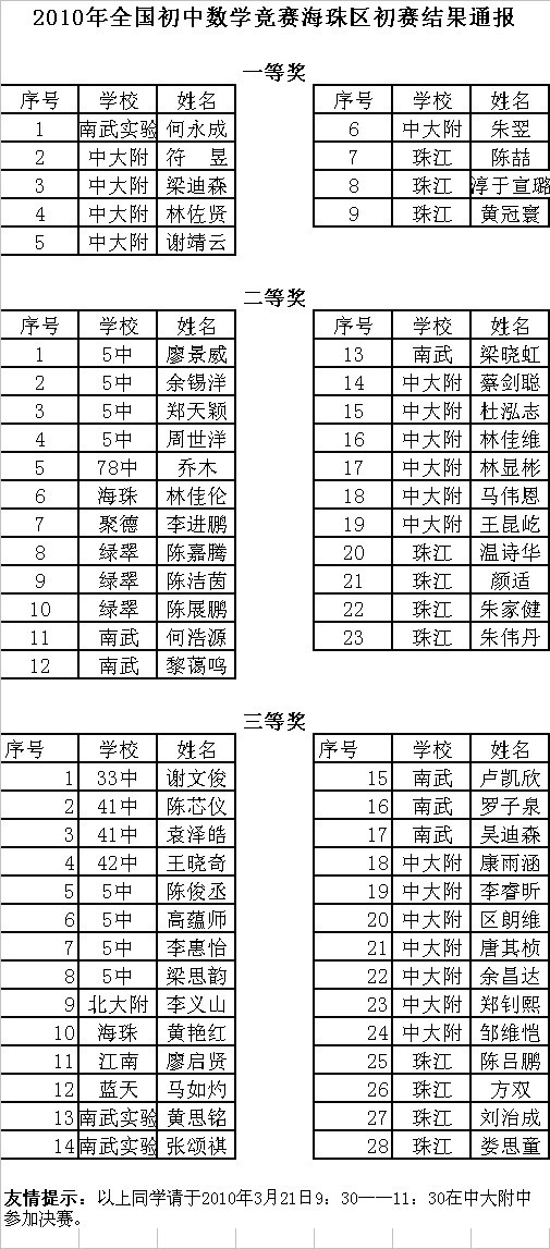 第十五届“华杯赛”广州海珠区初赛名单及地址1