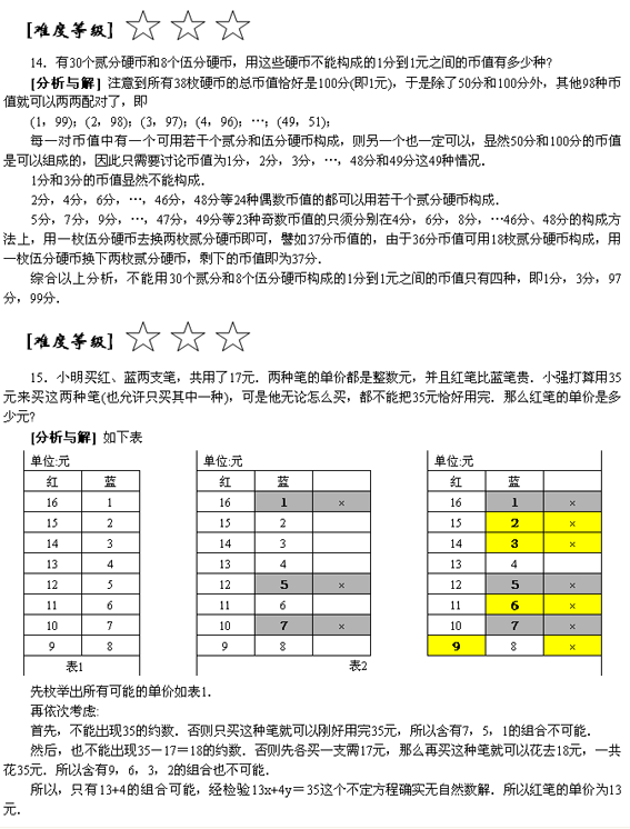 小学奥数专题训练――不定方程与整数分拆6