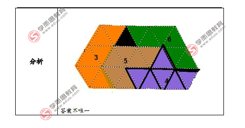 第十届“中环杯”五年级初赛分析及详解6