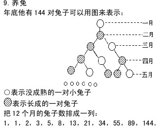 “养兔”答案（数学趣题系列）1