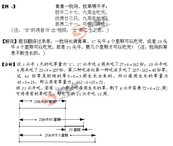 牛吃草问题例题及答案解析11
