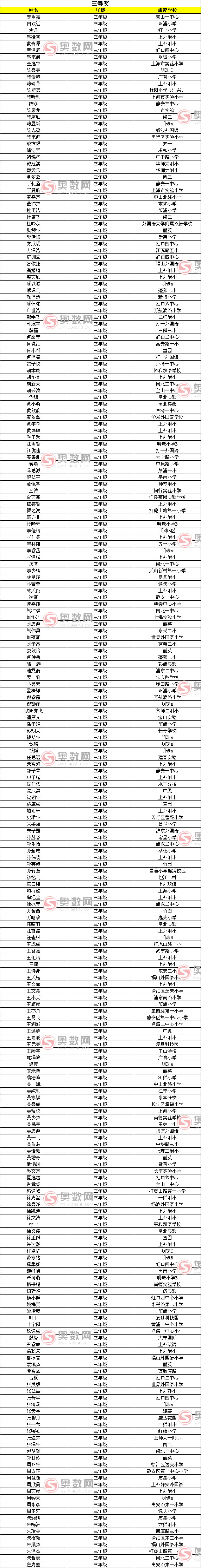 第八届小机灵杯决赛全市获奖名单（三年级组）2