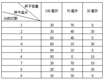 小学趣味数学百题百讲百练―讲解81