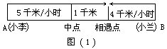小学五年级奥数题――相遇问题几种特殊解法1
