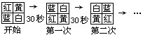 （下册）第五讲 同余的概念和性质1