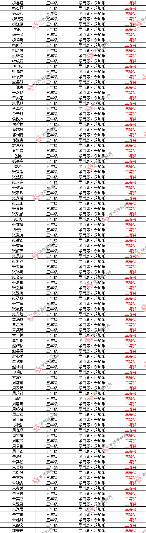 第十届中环杯决赛入围名单（五年级组）4
