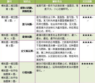 从青少年科技报模拟题看中环杯四年级命题趋势1