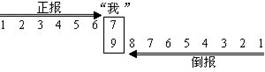 二年级奥数题及答案：排队报数1