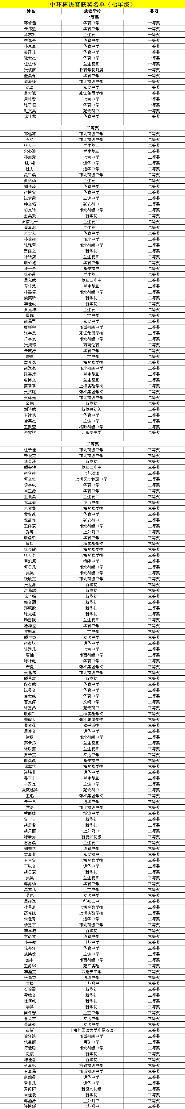 第十届中环杯决赛获奖名单（七年级）1