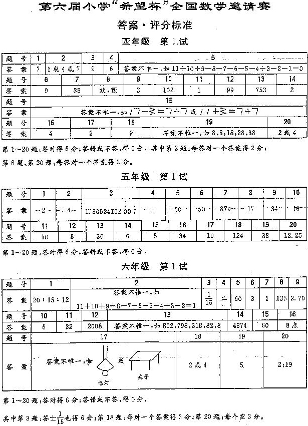 第六届小学“希望杯”全国数学邀请赛四年级 第1试2