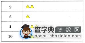 小学一年级奥数试题：添加三角1