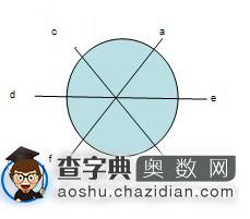 一年级奥数题(简单推理)及答案:圆桌1